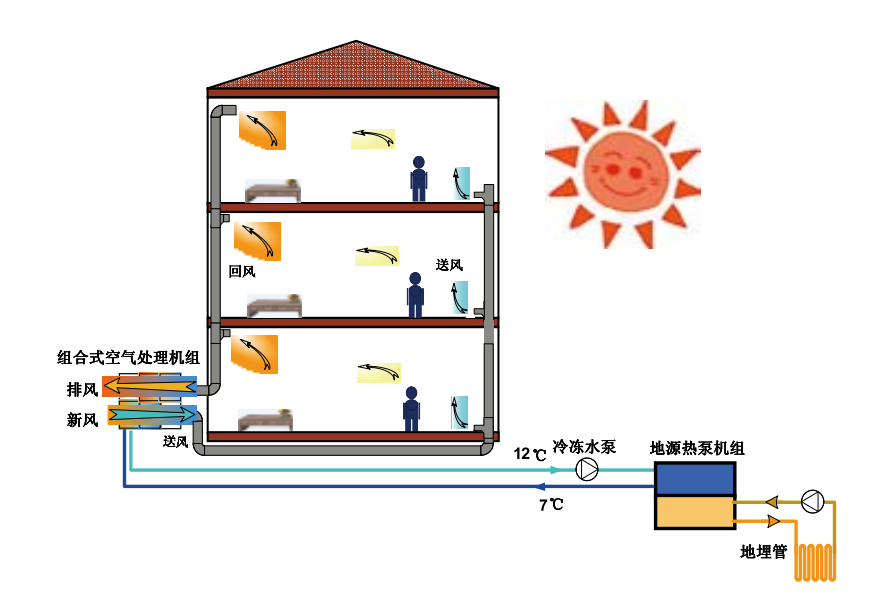 熱泵系統(tǒng)應用-地大熱能