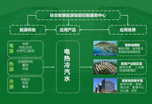 地大熱能：智慧能源管理系統優(yōu)勢 助力實現“碳達峰”、“碳中和”目標