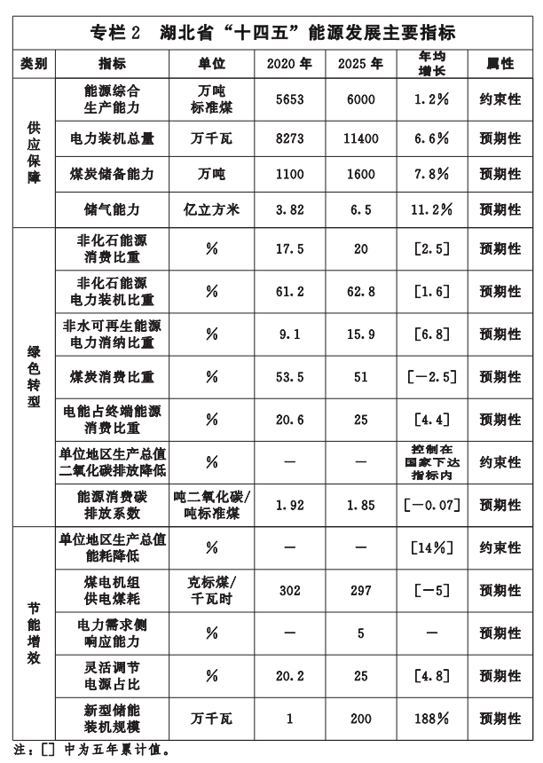 湖北“十四五”地?zé)岚l(fā)展目標(biāo)定了！“融合”成未來(lái)發(fā)展方向-地大熱能