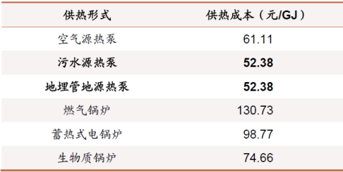 地源熱泵作為清潔能源供暖制冷技術(shù)：百億市場(chǎng)蓄勢(shì)待發(fā)-地大熱能