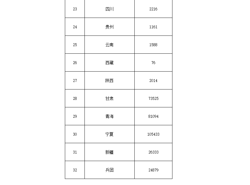 91.5億！財(cái)政部下達(dá)第二批大氣污染防治資金預(yù)算-節(jié)能降碳-地大熱能