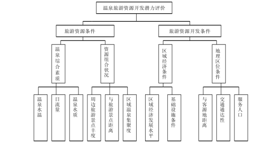 剖析！溫泉旅游資源開發(fā)評(píng)價(jià)內(nèi)容主要體現(xiàn)-地?zé)釡厝_發(fā)-地大熱能