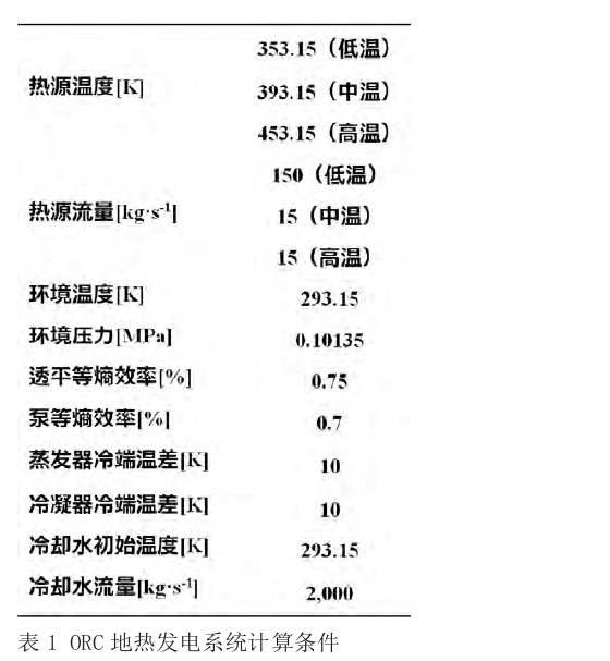 有機朗肯循環(huán)（ORC）地熱發(fā)電技術系統(tǒng)參數優(yōu)化探究-地大熱能