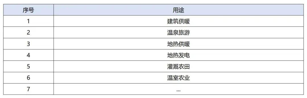 地?zé)豳Y源合理開發(fā)利用 推進城市建筑供暖制冷-淺層地?zé)崮?地大熱能