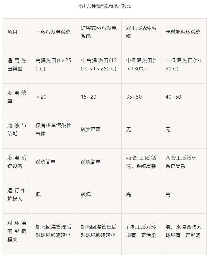 “雙碳”目標下 地熱發(fā)電火爆資本市場-干熱巖發(fā)電技術(shù)-地熱開發(fā)利用-地大熱能