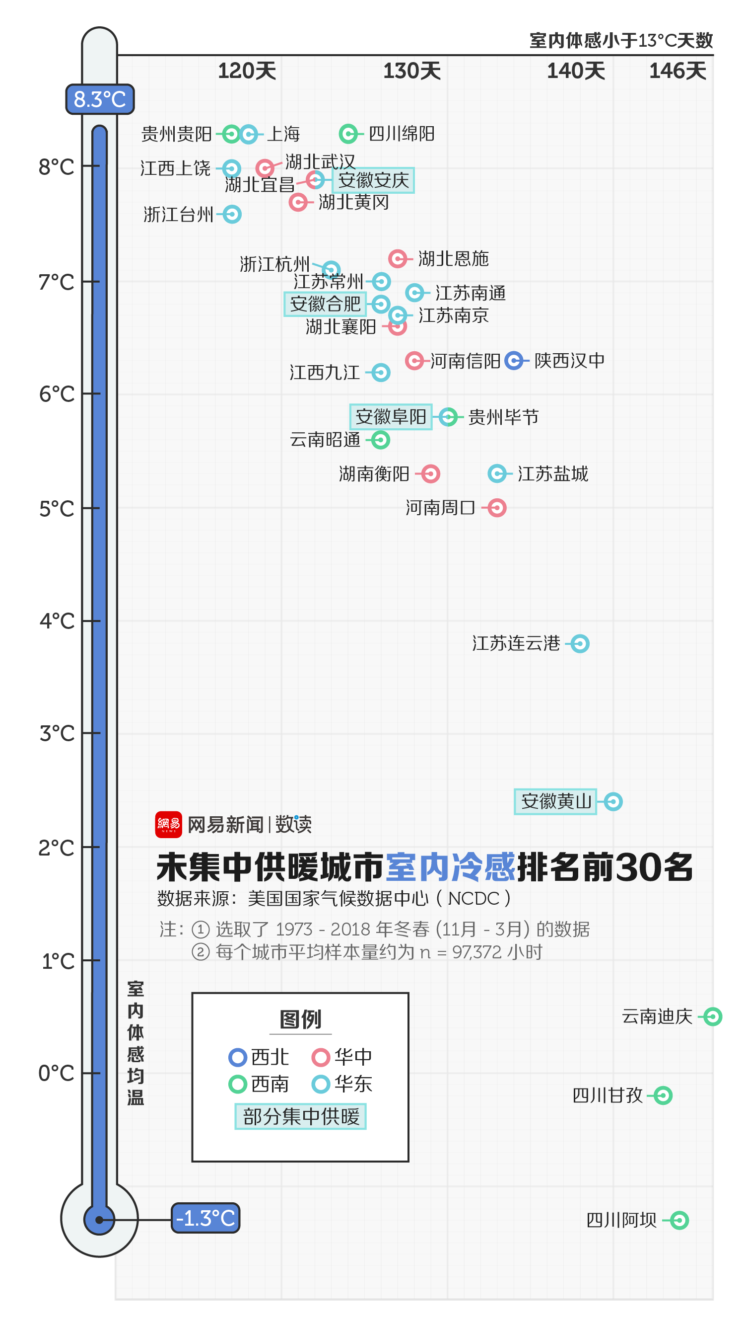 合肥“十四五”：鼓勵地?zé)崮艿榷嗄芑パa綜合能源集中供暖-冷熱聯(lián)供-地大熱能