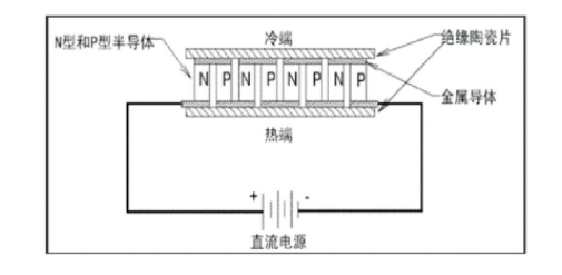 夏熱冬冷地區(qū)綠色建筑節(jié)能技術(shù)應用-低能耗綠色建筑-地熱能-地大熱能