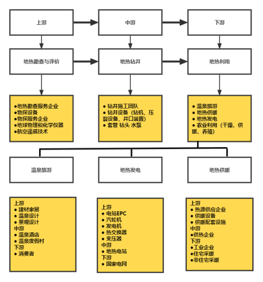 地?zé)崮墚a(chǎn)業(yè)作為新能源的重要性-地?zé)豳Y源開(kāi)發(fā)利用-地大熱能