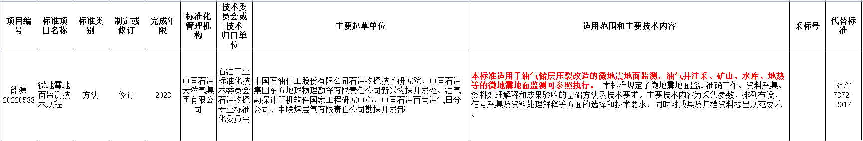 涉及地?zé)崮?！國家能源局發(fā)布2022年能源領(lǐng)域行業(yè)標(biāo)準(zhǔn)計(jì)劃-地大熱能