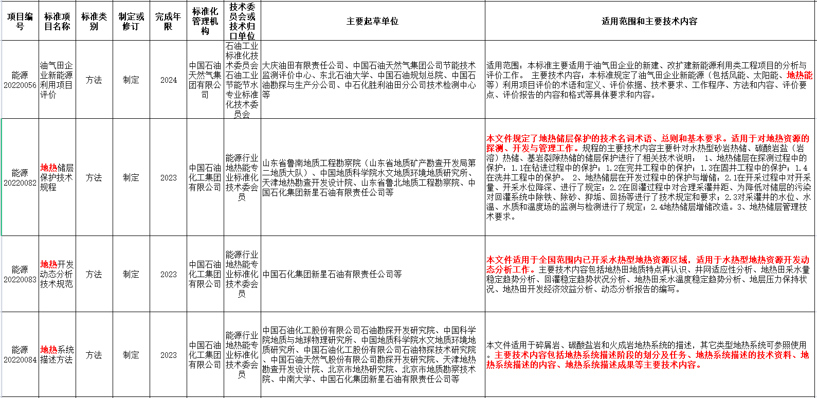 涉及地?zé)崮埽夷茉淳职l(fā)布2022年能源領(lǐng)域行業(yè)標(biāo)準(zhǔn)計(jì)劃-地大熱能