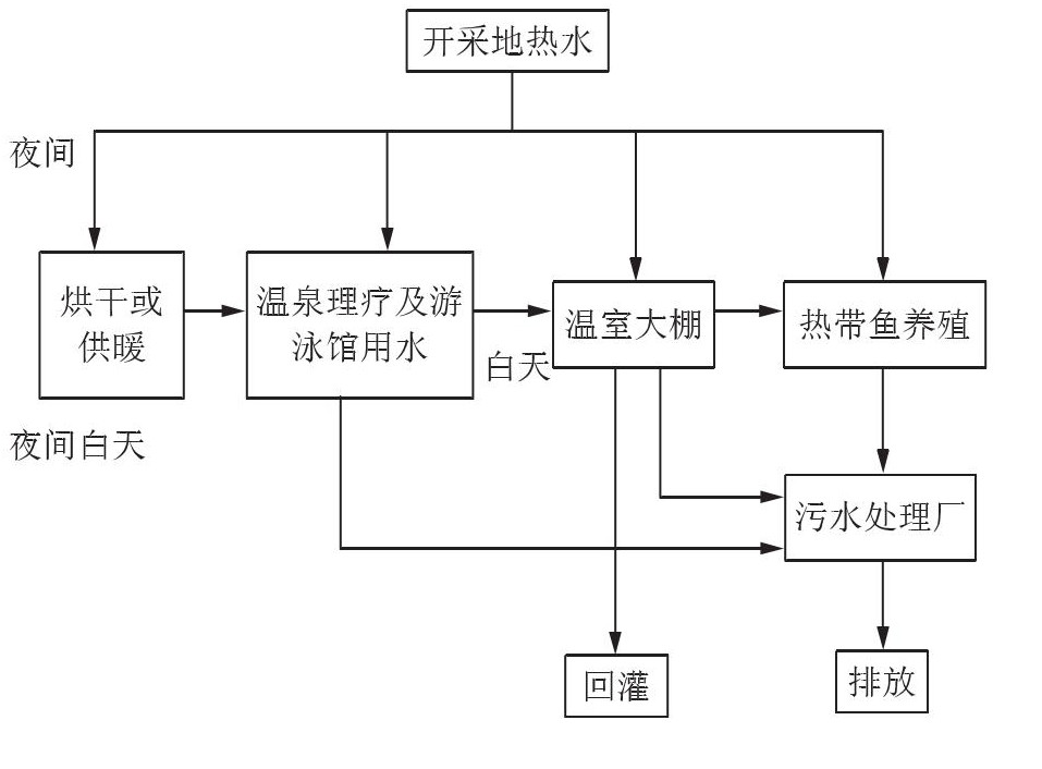 丹東市椅圈鎮(zhèn)地?zé)崴Y源開(kāi)發(fā)利用-地大熱能