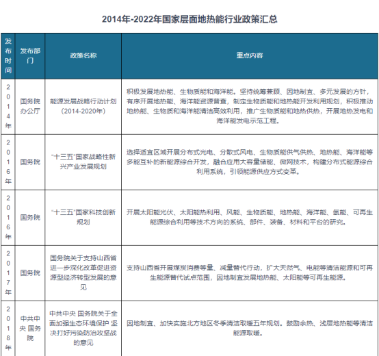 我國(guó)及部分省市地?zé)崮苄袠I(yè)相關(guān)政策 實(shí)施可再生能源替代行動(dòng)-地大熱能