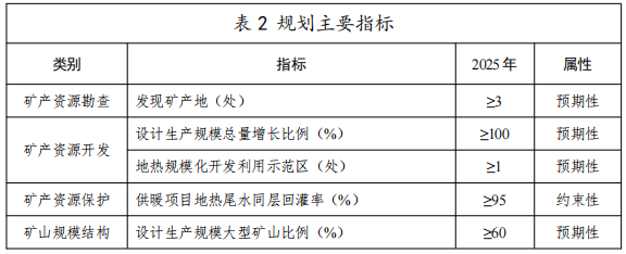 河北：“取熱不取水”利用地?zé)豳Y源，不需辦理取水、采礦許可證-地大熱能