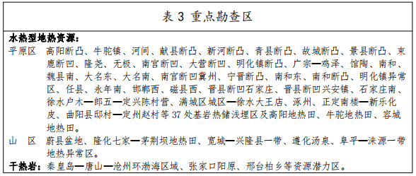 河北：“取熱不取水”利用地?zé)豳Y源，不需辦理取水、采礦許可證-地大熱能