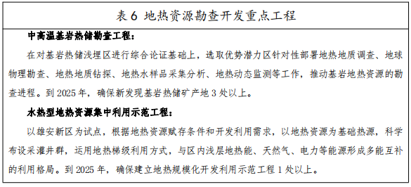 河北：“取熱不取水”利用地?zé)豳Y源，不需辦理取水、采礦許可證-地大熱能