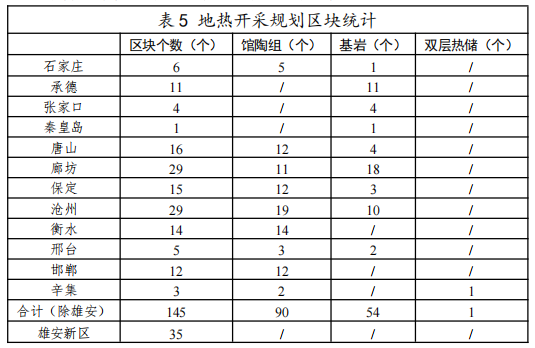 河北：“取熱不取水”利用地?zé)豳Y源，不需辦理取水、采礦許可證-地大熱能