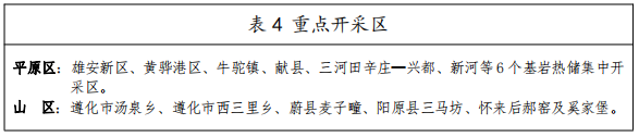 河北：“取熱不取水”利用地?zé)豳Y源，不需辦理取水、采礦許可證-地大熱能