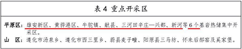 面積1512.2平方公里！河北劃定6個重點區(qū)開發(fā)地熱資源-地大熱能