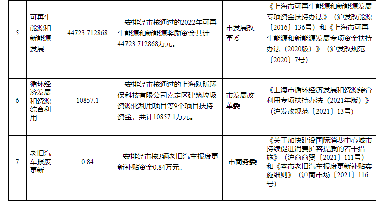 超13億元！上海下達(dá)專項(xiàng)資金支持淺層地?zé)崮艿瓤稍偕茉?地大熱能