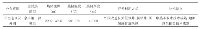 油田轉(zhuǎn)型 少不了地?zé)豳Y源“清潔替代”-油氣井地?zé)崂?地大熱能