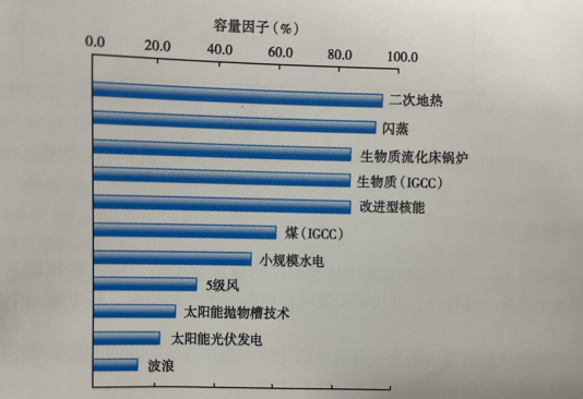 能源轉(zhuǎn)型之路，地?zé)岚l(fā)電的影響因素-地大熱能