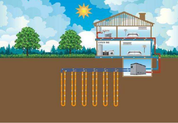 地大熱能：取熱不取水，地熱供暖新思路-地熱開發(fā)利用