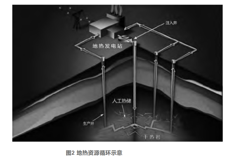 剖析！地?zé)豳Y源勘探開發(fā)技術(shù)與發(fā)展方向-地大熱能