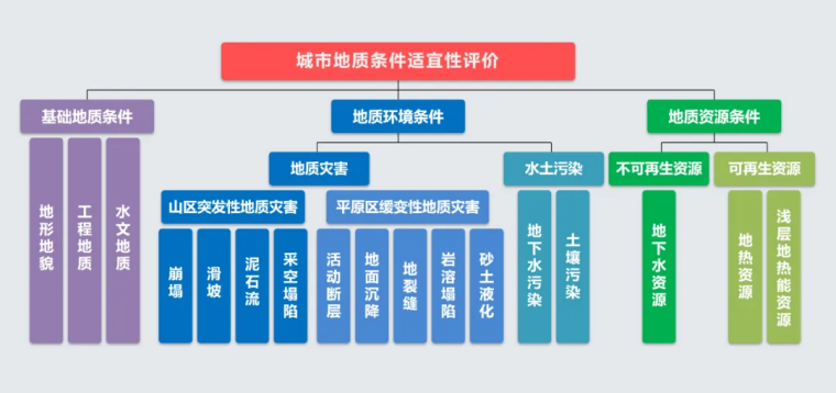 北京市地質(zhì)調(diào)查“十四五”規(guī)劃：大力推動淺層地?zé)崮馨l(fā)展，有序開發(fā)利用中深層地?zé)豳Y源-地大熱能