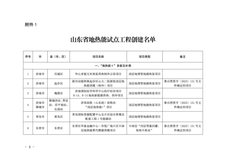 山東省32個項目納入地熱能試點工程創(chuàng)建名單-地大熱能