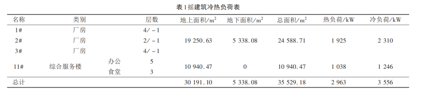 西安某產(chǎn)業(yè)基地淺層地熱能供暖/制冷優(yōu)化設計-地大熱能