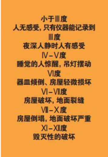 為什么會發(fā)生地震？地震有哪幾種類型？我們該怎樣面對地震？-地大熱能