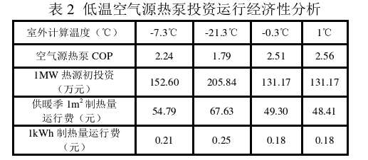 西藏日喀則地區(qū)清潔能源集中供暖熱源應用-中深層地熱供暖-地大熱能