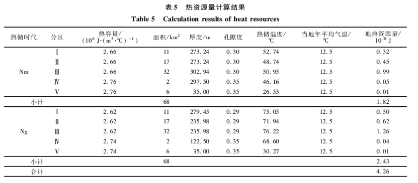 “雙碳”背景下河北省海島地熱綜合利用與關(guān)鍵技術(shù)研究-地大熱能