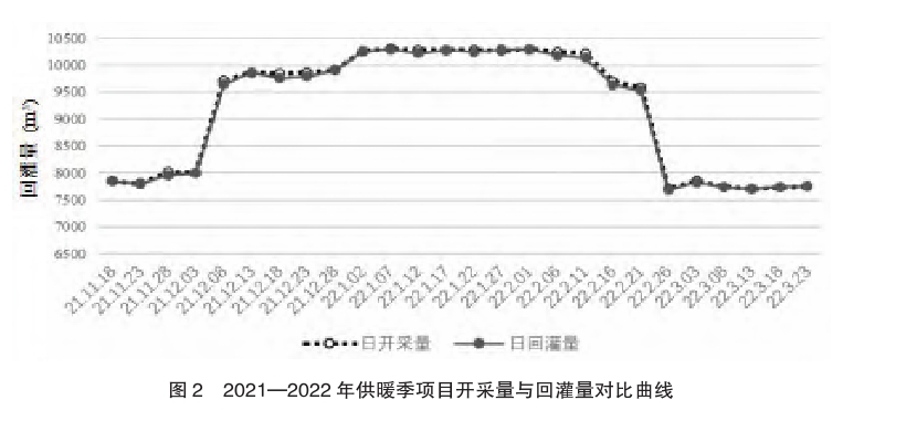 東營中深層地?zé)嵩诔擎?zhèn)居民集中供暖+設(shè)施農(nóng)業(yè)項(xiàng)目中的應(yīng)用-地大熱能