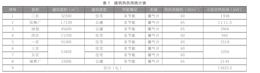 東營中深層地?zé)嵩诔擎?zhèn)居民集中供暖+設(shè)施農(nóng)業(yè)項(xiàng)目中的應(yīng)用-地大熱能