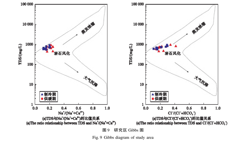 水源熱泵系統(tǒng)對安陽市區(qū)淺層地下水環(huán)境的影響研究-地大熱能