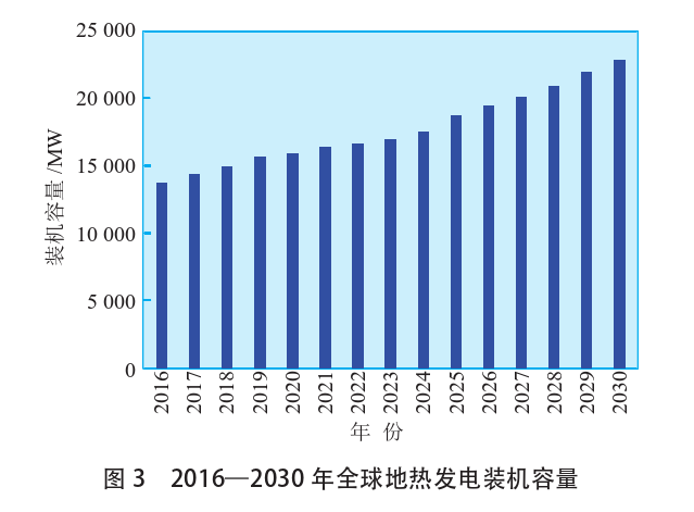 海外地?zé)岚l(fā)電投資篩選評(píng)價(jià)體系：突破與創(chuàng)新-地?zé)豳Y源開發(fā)利用-地大熱能