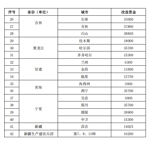 補(bǔ)貼64.98億元！提前下達(dá)2025年北方地區(qū)冬季清潔取暖資金-地大熱能