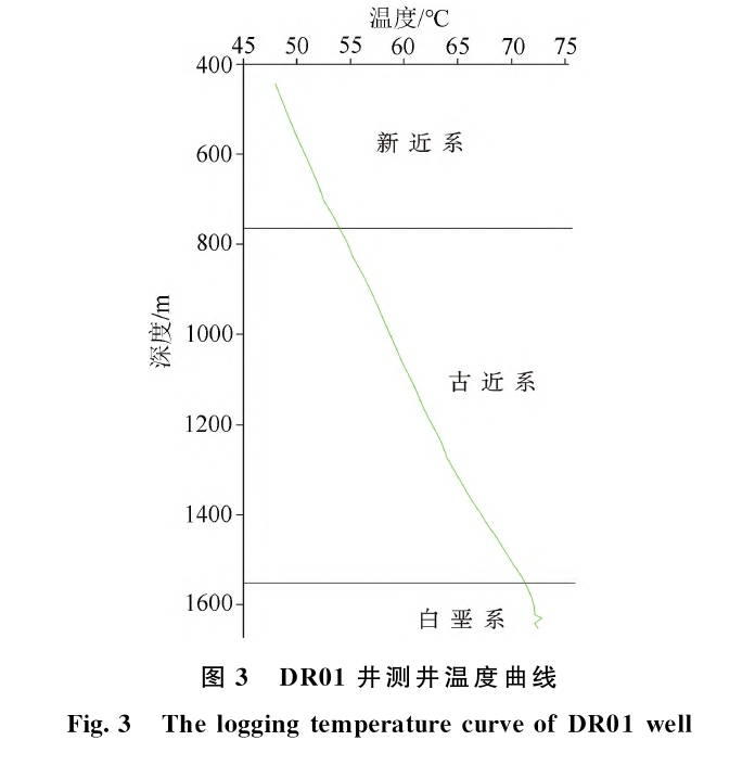 三門峽靈寶市函谷關(guān)一帶地?zé)豳Y源分布規(guī)律-地?zé)豳Y源開(kāi)發(fā)利用-地大熱能