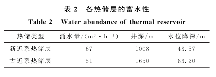 三門峽靈寶市函谷關(guān)一帶地?zé)豳Y源分布規(guī)律-地?zé)豳Y源開(kāi)發(fā)利用-地大熱能