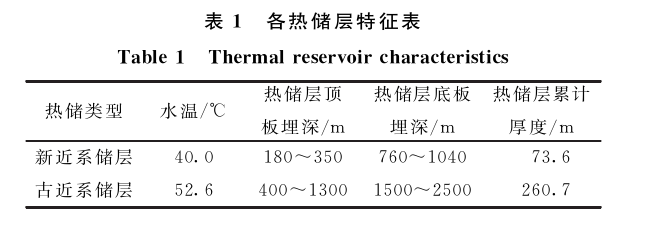 三門峽靈寶市函谷關(guān)一帶地?zé)豳Y源分布規(guī)律-地?zé)豳Y源開(kāi)發(fā)利用-地大熱能