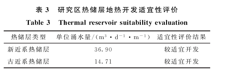 三門峽靈寶市函谷關(guān)一帶地?zé)豳Y源分布規(guī)律-地?zé)豳Y源開(kāi)發(fā)利用-地大熱能