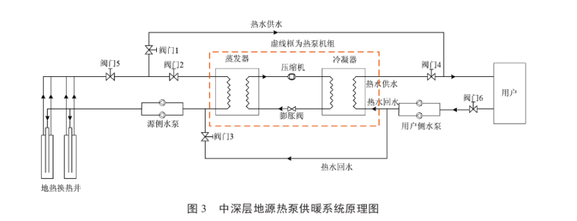 某住宅小區(qū)無干擾中深層地熱供暖系統(tǒng)方案設計-地源熱泵供暖-地大熱能