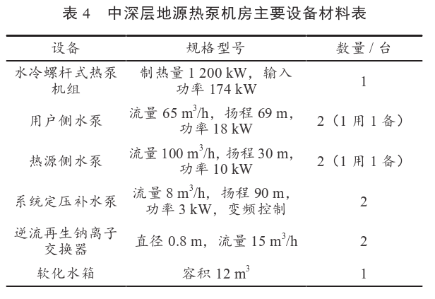 某住宅小區(qū)無干擾中深層地熱供暖系統(tǒng)方案設計-地源熱泵供暖-地大熱能