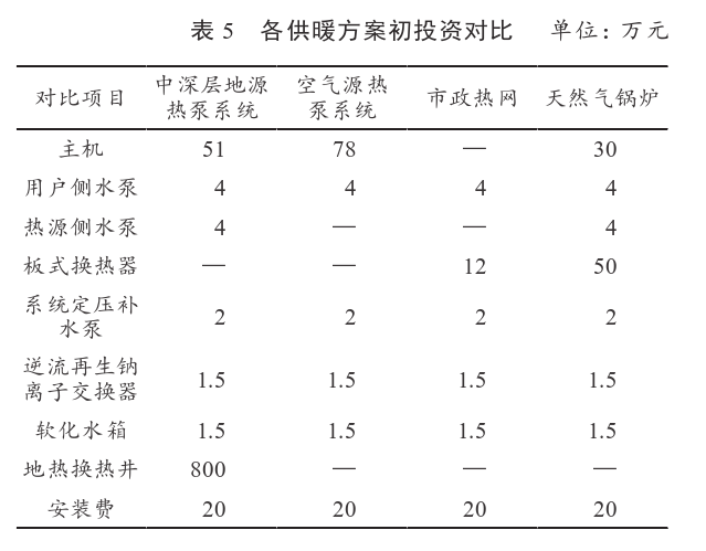 某住宅小區(qū)無干擾中深層地熱供暖系統(tǒng)方案設計-地源熱泵供暖-地大熱能