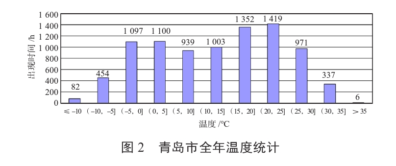 某住宅小區(qū)無干擾中深層地熱供暖系統(tǒng)方案設計-地源熱泵供暖-地大熱能