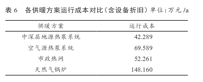 某住宅小區(qū)無干擾中深層地熱供暖系統(tǒng)方案設計-地源熱泵供暖-地大熱能