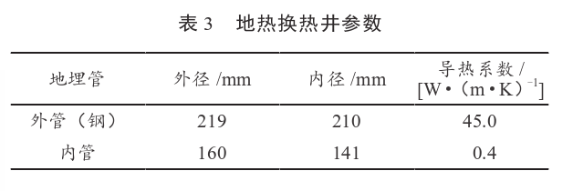 某住宅小區(qū)無干擾中深層地熱供暖系統(tǒng)方案設計-地源熱泵供暖-地大熱能