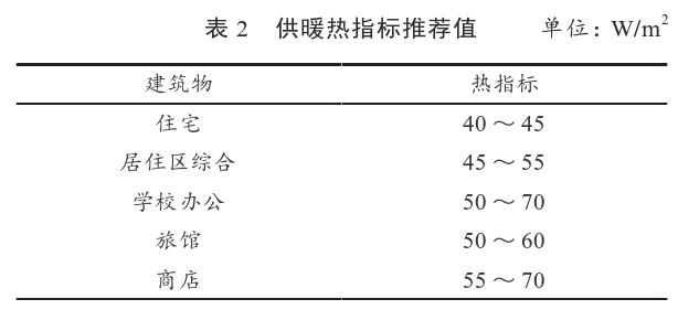 某住宅小區(qū)無干擾中深層地熱供暖系統(tǒng)方案設計-地源熱泵供暖-地大熱能