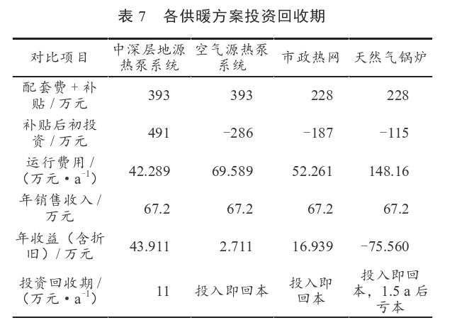 某住宅小區(qū)無干擾中深層地熱供暖系統(tǒng)方案設計-地源熱泵供暖-地大熱能